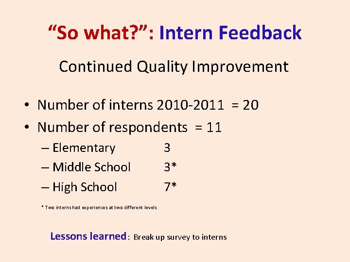 “So what? ”: Intern Feedback Continued Quality Improvement • Number of interns 2010 -2011