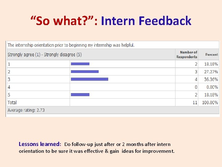 “So what? ”: Intern Feedback Lessons learned: Do follow-up just after or 2 months