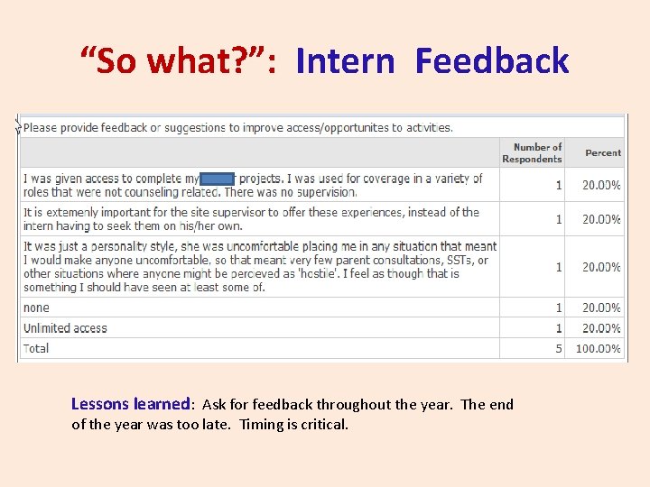 “So what? ”: Intern Feedback Lessons learned: Ask for feedback throughout the year. The