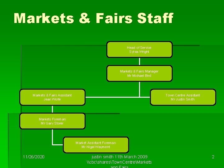 Markets & Fairs Staff Head of Service Sylvia Wright Markets & Fairs Manager Mr