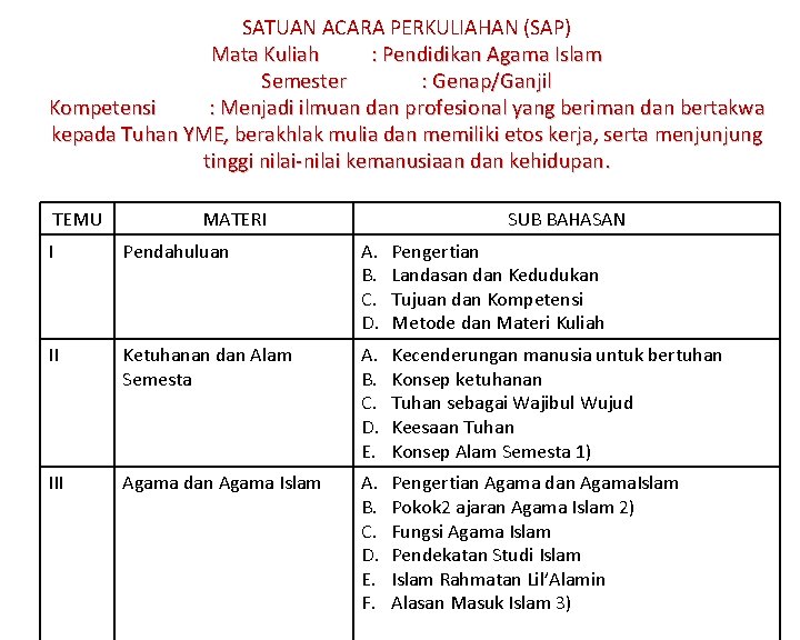 SATUAN ACARA PERKULIAHAN (SAP) Mata Kuliah : Pendidikan Agama Islam Semester : Genap/Ganjil Kompetensi