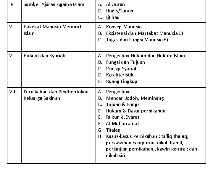 IV Sumber Ajaran Agama Islam A. Al Quran B. Hadis/Sunah C. Ijtihad V Hakekat