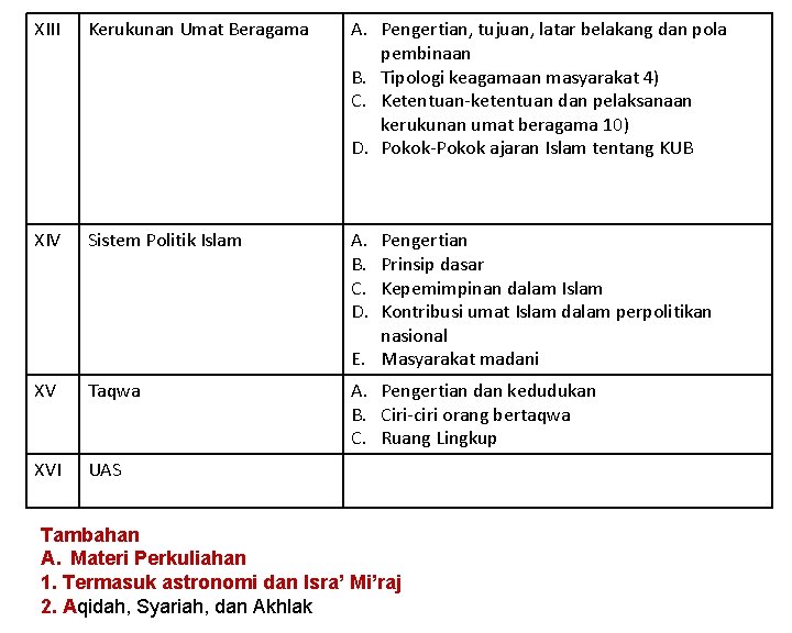 XIII Kerukunan Umat Beragama A. Pengertian, tujuan, latar belakang dan pola pembinaan B. Tipologi