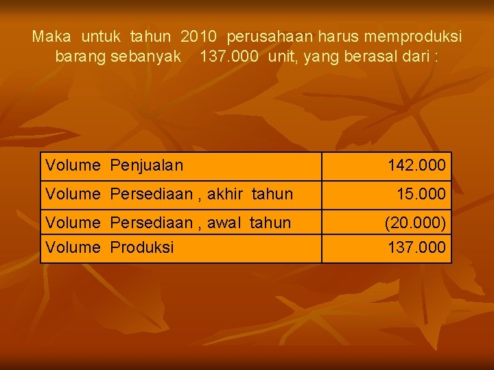 Maka untuk tahun 2010 perusahaan harus memproduksi barang sebanyak 137. 000 unit, yang berasal