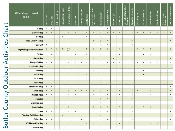 County Outdoor Activities Chart Butler County Outdoor Activities Chart 