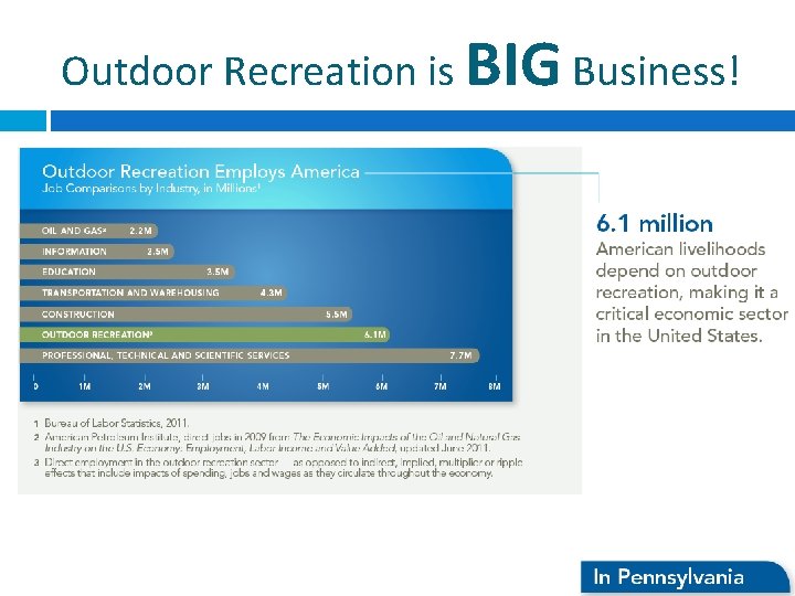 Outdoor Recreation is BIG Business! 