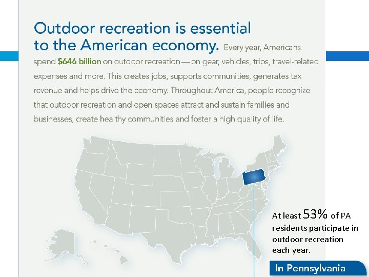 At least 53% of PA residents participate in outdoor recreation each year. At least 53% of PA residents participate in outdoor recreation each year.