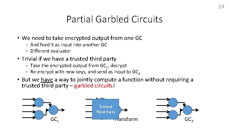 14 Partial Garbled Circuits • We need to take encrypted output from one GC