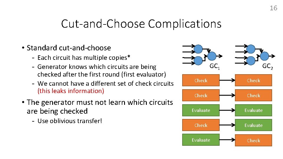 16 Cut-and-Choose Complications • Standard cut-and-choose - Each circuit has multiple copies* - Generator