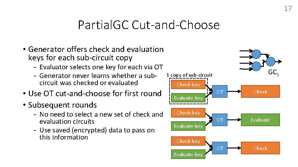 17 Partial. GC Cut-and-Choose • Generator offers check and evaluation keys for each sub-circuit