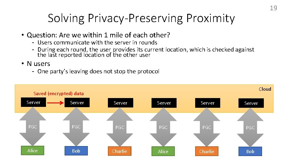 19 Solving Privacy-Preserving Proximity • Question: Are we within 1 mile of each other?