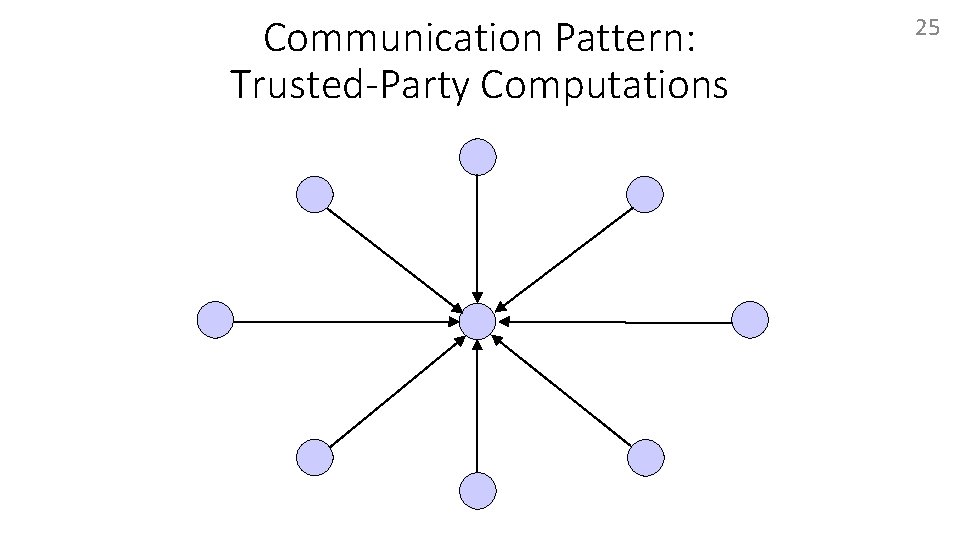 Communication Pattern: Trusted-Party Computations 25 