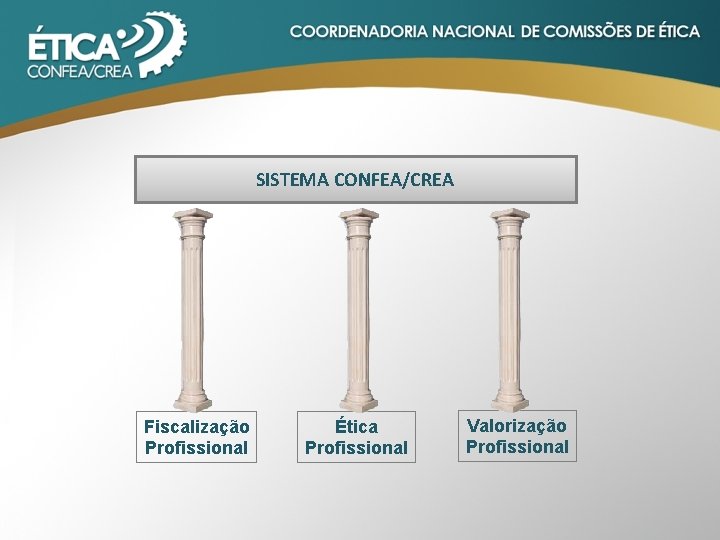 SISTEMA CONFEA/CREA Fiscalização Profissional Ética Profissional Valorização Profissional 