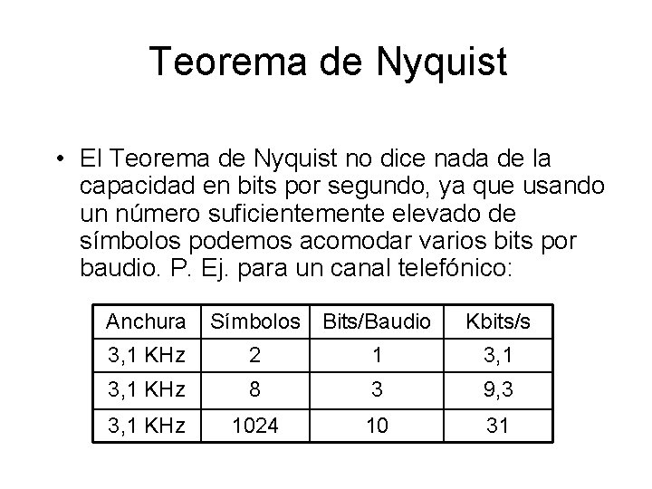 Teorema de Nyquist • El Teorema de Nyquist no dice nada de la capacidad