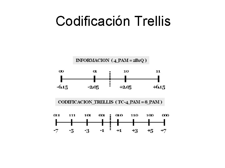Codificación Trellis 