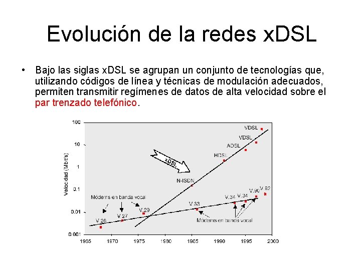 Evolución de la redes x. DSL • Bajo las siglas x. DSL se agrupan