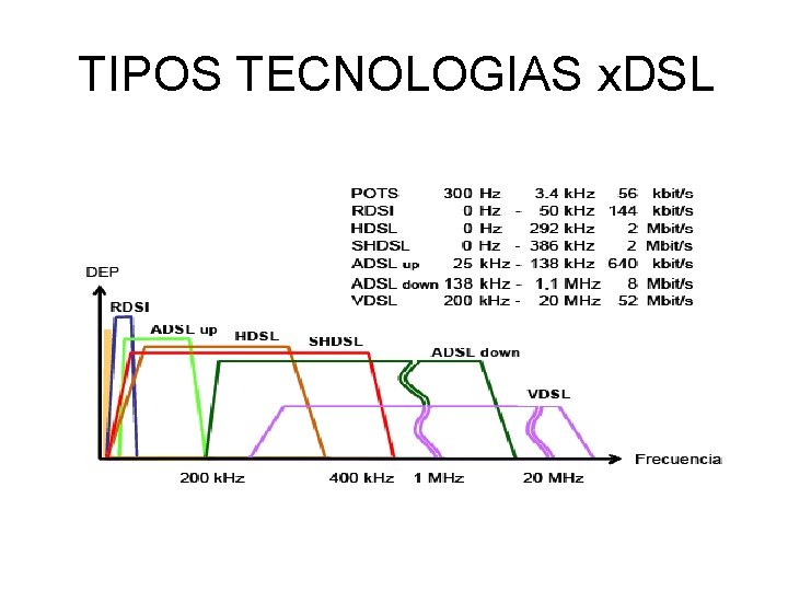 TIPOS TECNOLOGIAS x. DSL 