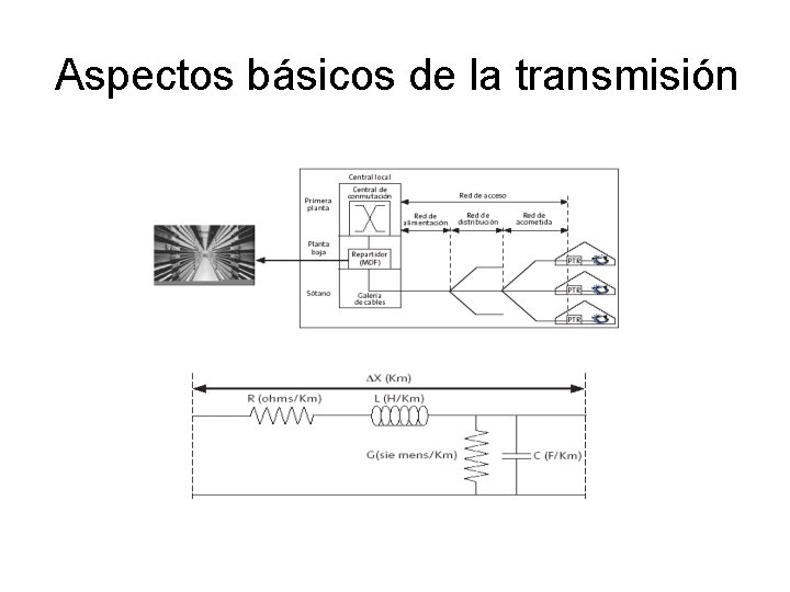 Aspectos básicos de la transmisión 