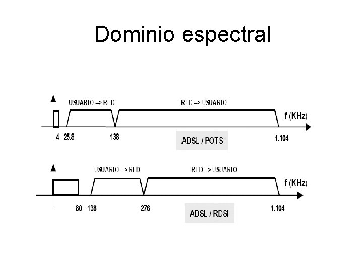 Dominio espectral 