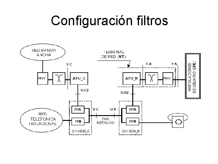 Configuración filtros 