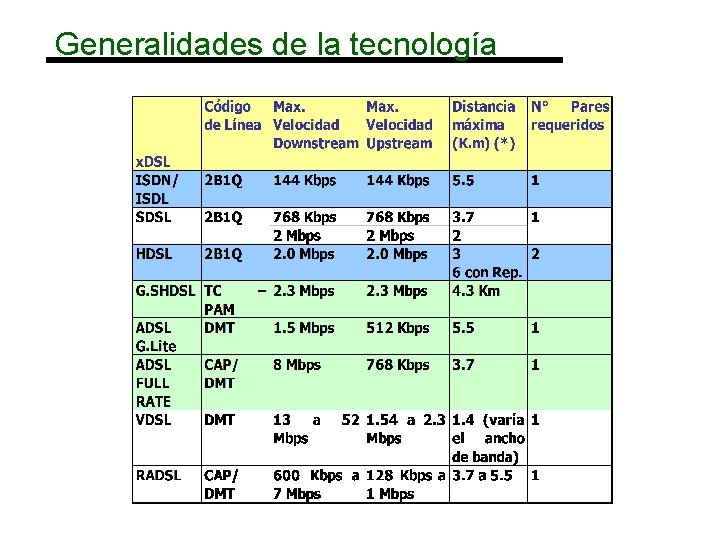 Generalidades de la tecnología 