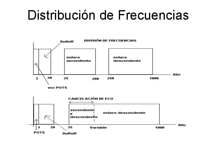 Distribución de Frecuencias 
