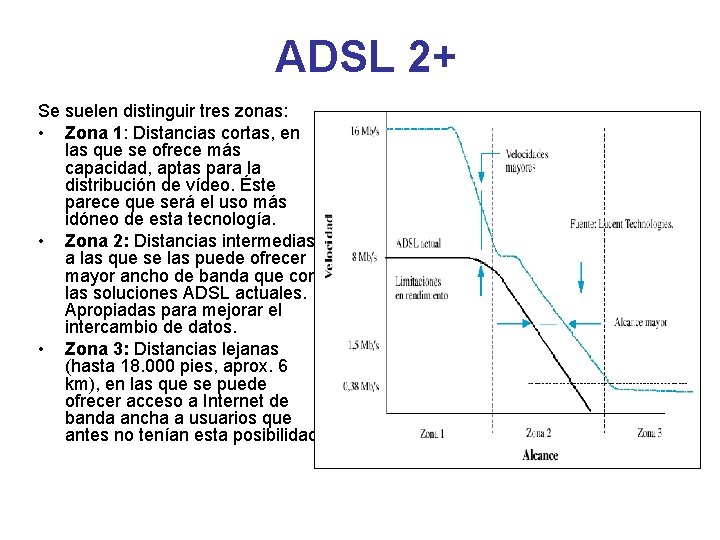 ADSL 2+ Se suelen distinguir tres zonas: • Zona 1: Distancias cortas, en las