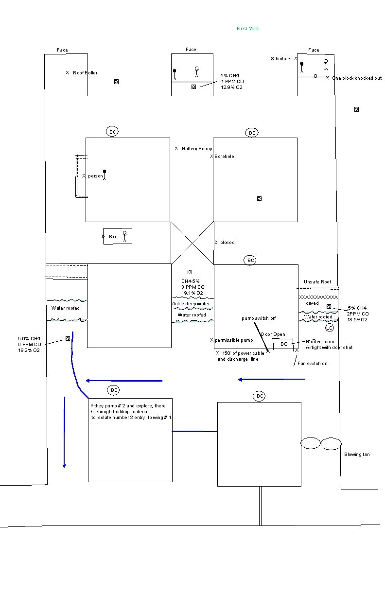 First Vent Face 8 timbers X X Roof Bolter 5% CH 4 4 PPM
