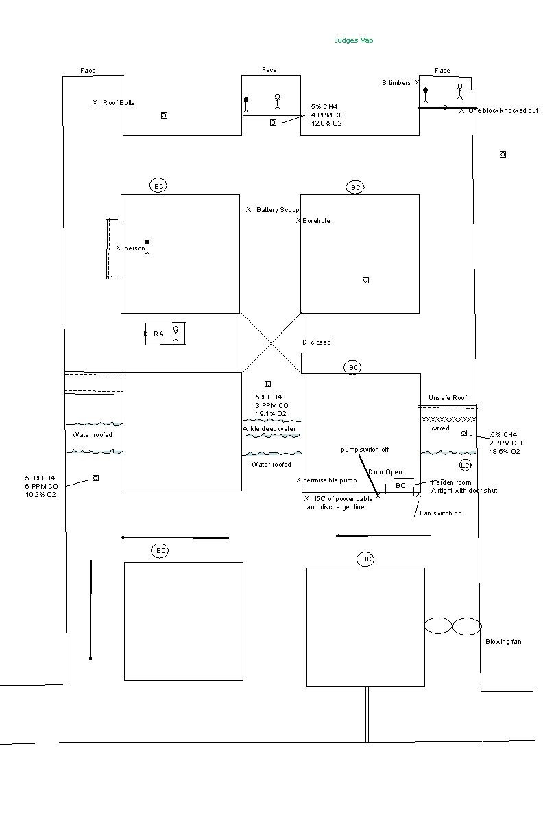 Judges Map Face 8 timbers X X Roof Bolter 5% CH 4 4 PPM