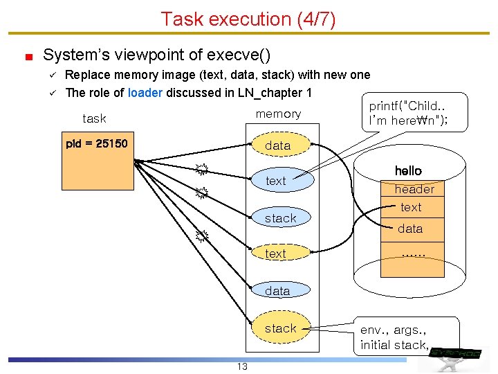Task execution (4/7) System’s viewpoint of execve() ü ü Replace memory image (text, data,