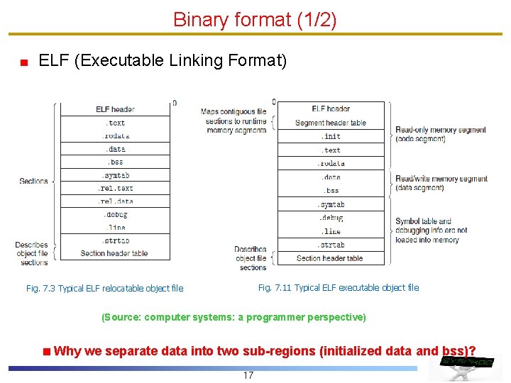 Binary format (1/2) ELF (Executable Linking Format) Fig. 7. 11 Typical ELF executable object