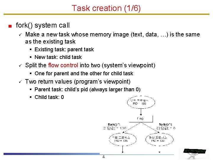 Task creation (1/6) fork() system call ü Make a new task whose memory image