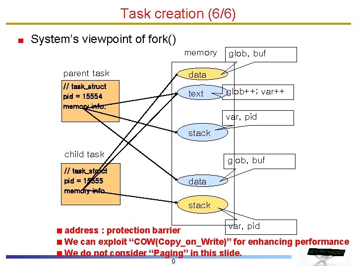 Task creation (6/6) System’s viewpoint of fork() memory parent task data // task_struct pid