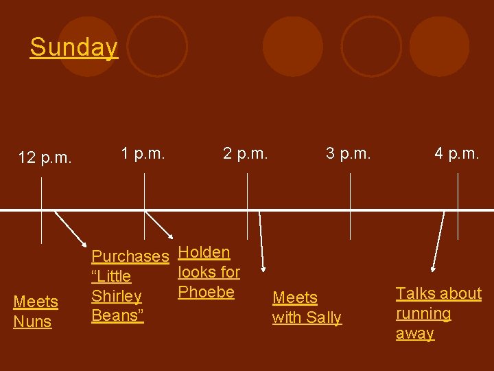 Sunday 12 p. m. Meets Nuns 1 p. m. 2 p. m. Purchases Holden Sunday 12 p. m. Meets Nuns 1 p. m. 2 p. m. Purchases Holden