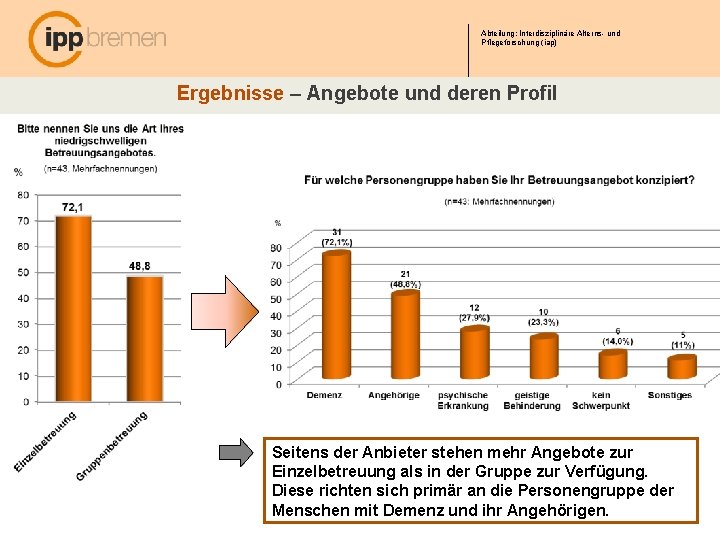 Abteilung: Interdisziplinäre Alterns- und Pflegeforschung (iap) Ergebnisse – Angebote und deren Profil Seitens der