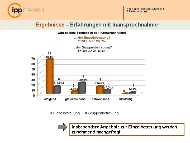 Abteilung: Interdisziplinäre Alterns- und Pflegeforschung (iap) Ergebnisse – Erfahrungen mit Inanspruchnahme Insbesondere Angebote zur