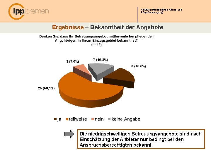 Abteilung: Interdisziplinäre Alterns- und Pflegeforschung (iap) Ergebnisse – Bekanntheit der Angebote Die niedrigschwelligen Betreuungsangebote