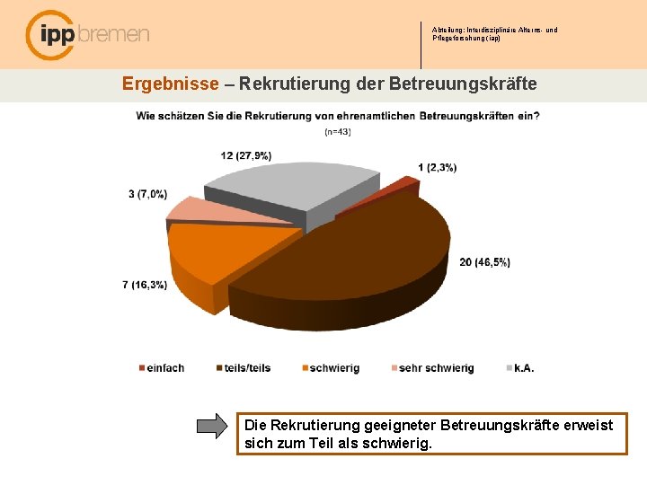 Abteilung: Interdisziplinäre Alterns- und Pflegeforschung (iap) Ergebnisse – Rekrutierung der Betreuungskräfte Die Rekrutierung geeigneter