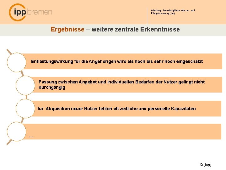 Abteilung: Interdisziplinäre Alterns- und Pflegeforschung (iap) Ergebnisse – weitere zentrale Erkenntnisse Entlastungswirkung für die