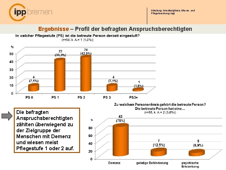 Abteilung: Interdisziplinäre Alterns- und Pflegeforschung (iap) Ergebnisse – Profil der befragten Anspruchsberechtigten Die befragten