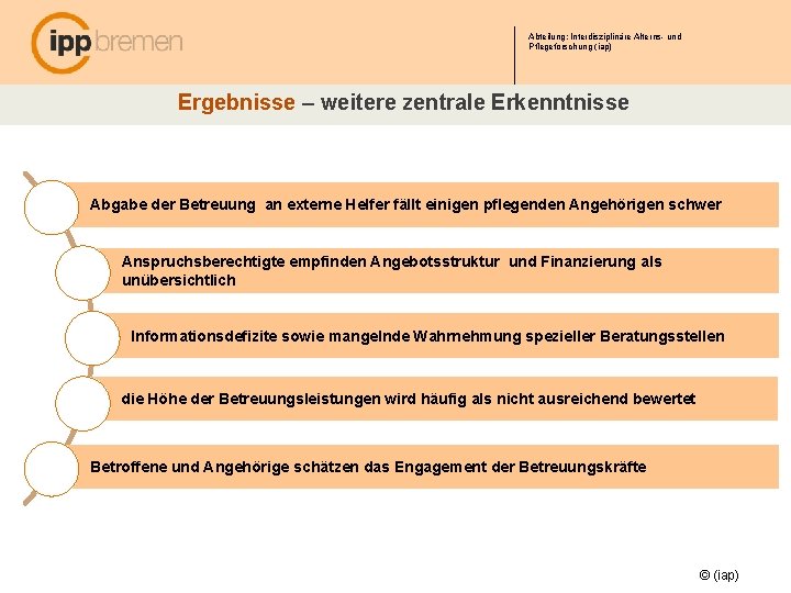 Abteilung: Interdisziplinäre Alterns- und Pflegeforschung (iap) Ergebnisse – weitere zentrale Erkenntnisse Abgabe der Betreuung