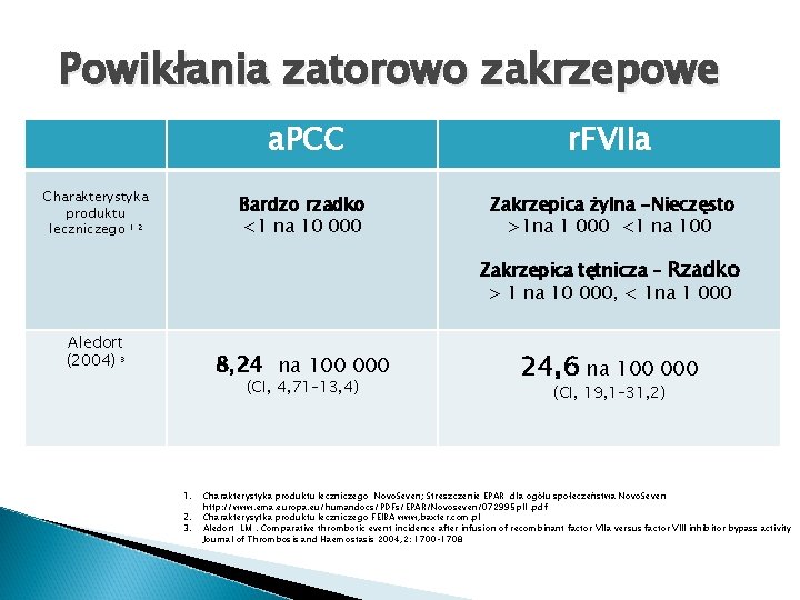 Powikłania zatorowo zakrzepowe Charakterystyka produktu leczniczego 1. 2 a. PCC r. FVIIa Bardzo rzadko