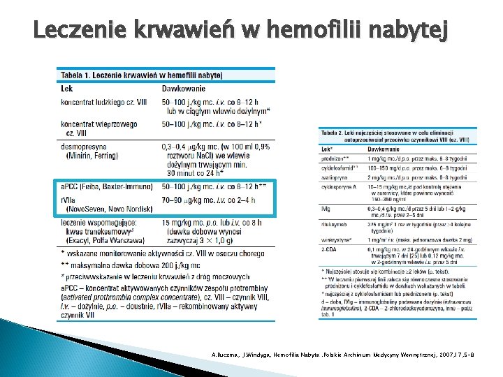 Leczenie krwawień w hemofilii nabytej A. Buczma, J. Windyga, Hemofilia Nabyta. Polskie Archiwum Medycyny