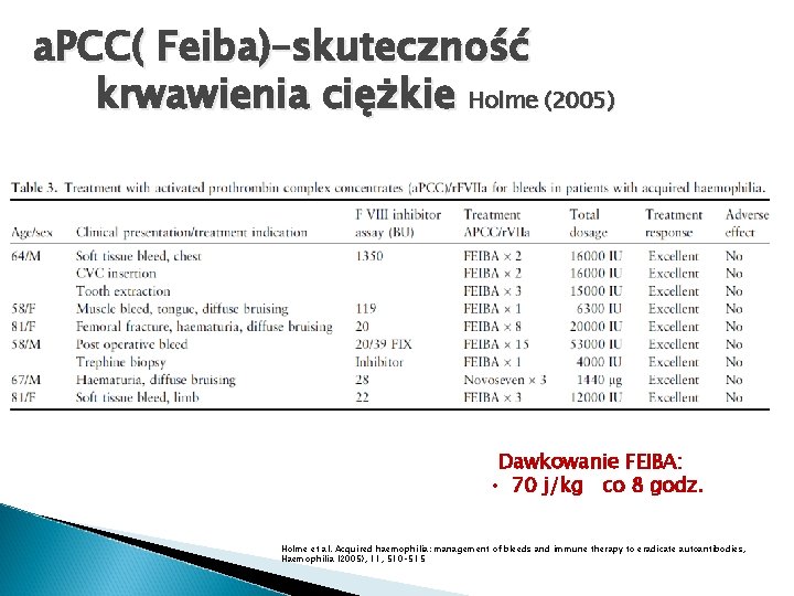 a. PCC( Feiba)–skuteczność krwawienia ciężkie Holme (2005) Dawkowanie FEIBA: • 70 j/kg co 8