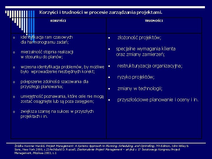 Korzyści i trudności w procesie zarządzania projektami. KORZYŚCI o identyfikacja ram czasowych dla harmonogramu