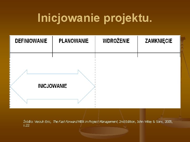 Inicjowanie projektu. Źródło: Verzuh Eric, The Fast Forward MBA in Project Management , 2