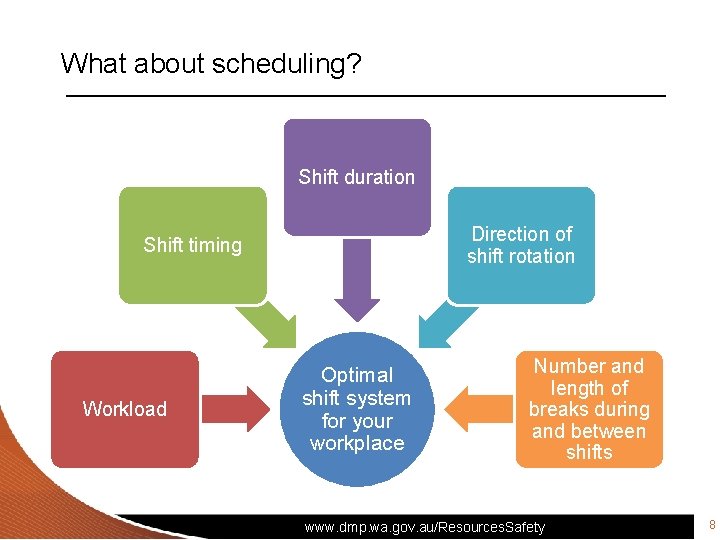 What about scheduling? Shift duration Direction of shift rotation Shift timing Workload Optimal shift