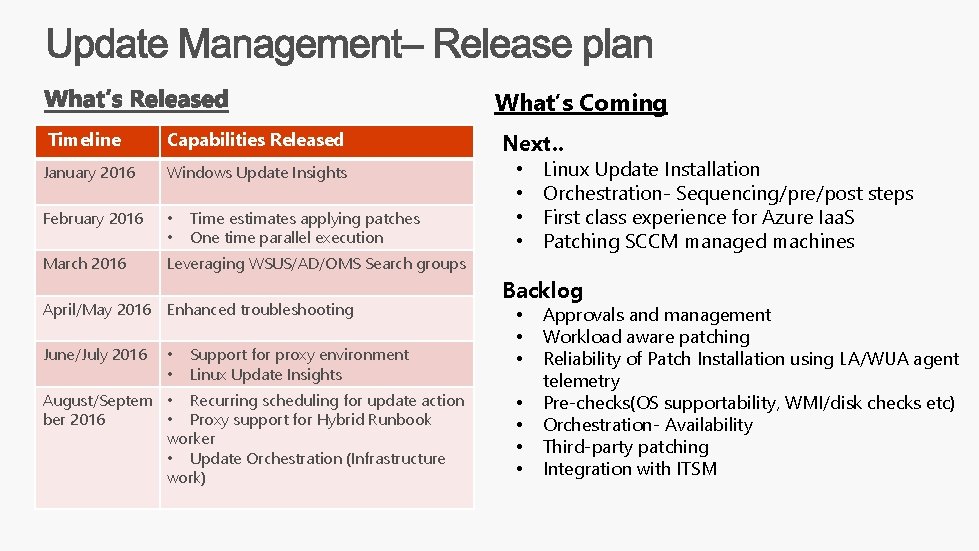 What’s Coming Timeline Capabilities Released January 2016 Windows Update Insights February 2016 • •