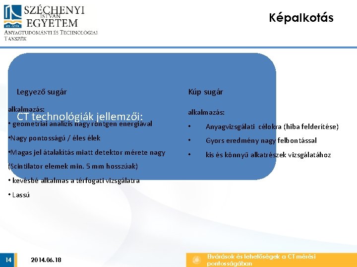 Képalkotás Legyező sugár Kúp sugár alkalmazás: • geometriai analízis nagy röntgen energiával • Anyagvizsgálati