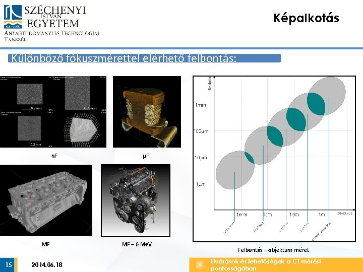 Képalkotás Különböző fókuszmérettel elérhető felbontás: n. F MF 15 2014. 06. 18 μF MF